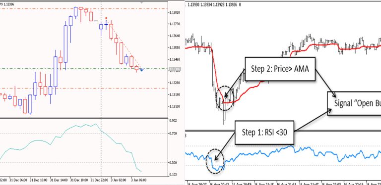 دانلود اکسپرت پندینگ DeMarker Pending 2-5 متاتریدر5 – دانلود اکسپرت AMA Trader 2 برای متاتریدر 5