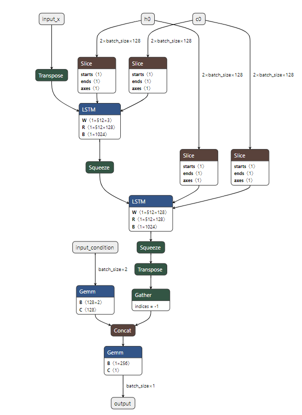  اندیکاتور Conditional LSTM شبکه عصبی حافظه کوتاه‌مدت شرطی