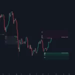 دانلود اندیکاتور اسکالپ Liquidations Zones در تریدینگ ویو TradingView