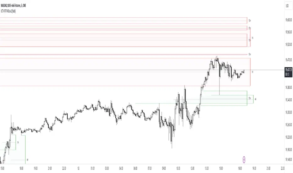 دانلود اندیکاتور ICT HTF FVGs v2 | تشخیص و نمایش شکاف‌های ارزش منصفانه در تایم‌فریم‌های بالاتر برای معاملات دقیق