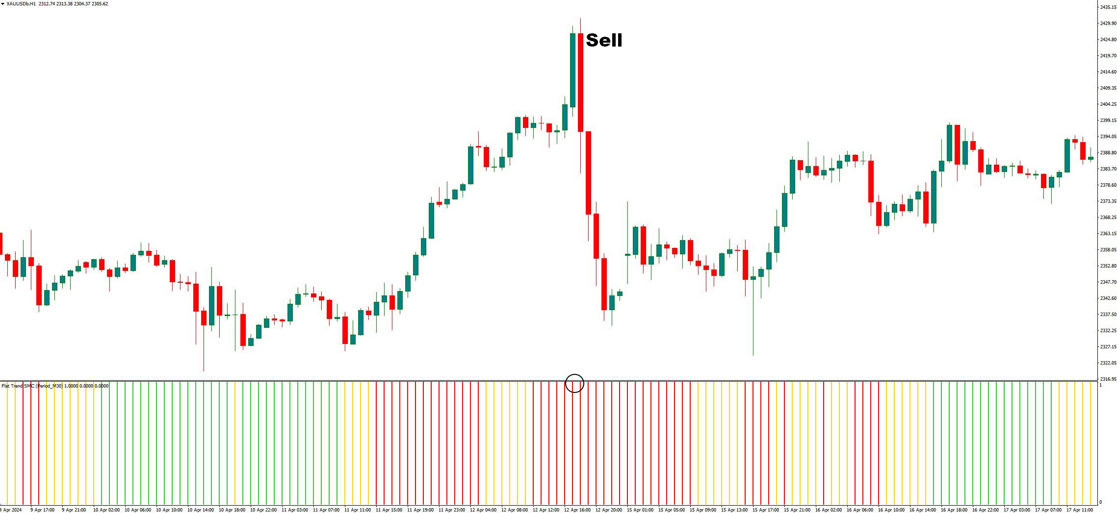 دانلود اندیکاتور روند یاب Flat Trend SMC در متاتریدر4