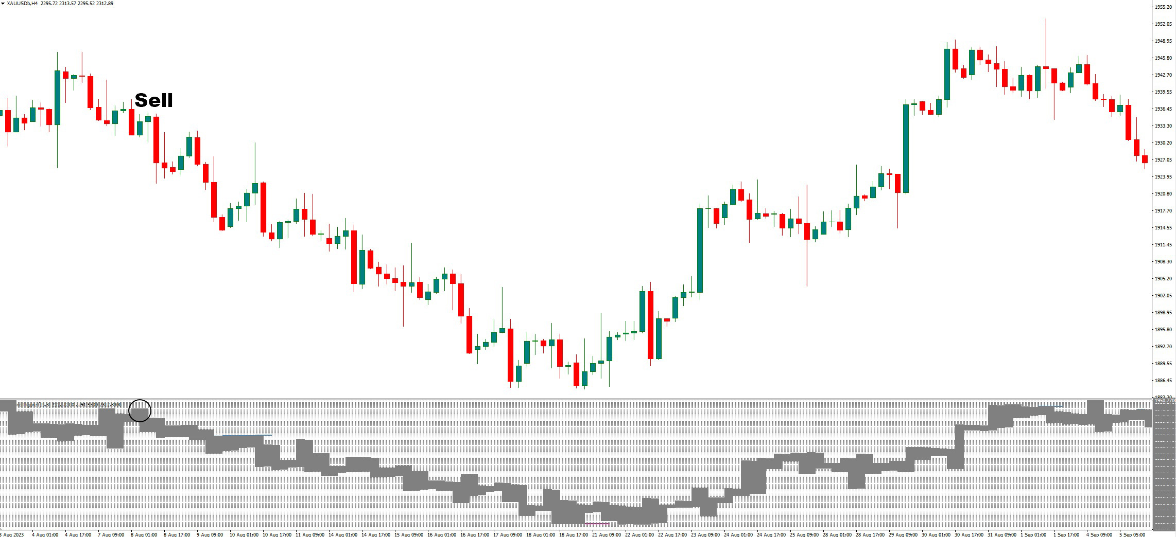 دانلود اندیکاتور نوسان گیر Point Figure v1.2 در متاتریدر 4 | تحلیل روند و سیگنال‌های معاملاتی