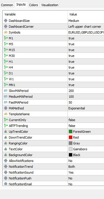 دانلود اندیکاتور اسکالپ OGT Trend Dashboard MT5 | راهنمای کامل برای شناسایی روندها