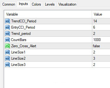 دانلود اندیکاتور Trend CCI در متاتریدر 4 برای شناسایی روندها و افزایش دقت معاملاتی