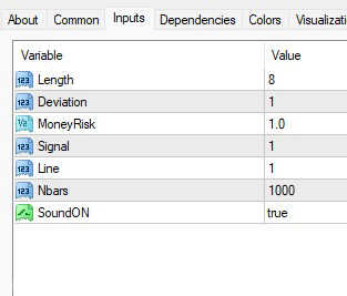 دانلود اندیکاتور نوسان گیر BBand Stop Alert V2 در متاتریدر4