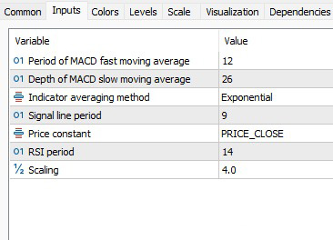 دانلود اندیکاتور اسکالپ MACD RSI در MT5 | سیگنال‌ها، استراتژی‌ها و مدیریت ریسک