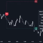 دانلود اندیکاتور شناسایی مناطق نقدینگی ICT Judas Swing در تریدینگ ویو TradingView