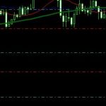 دانلود اکسپرت MoveStoploss برای مدیریت استاپ لاس در MT5