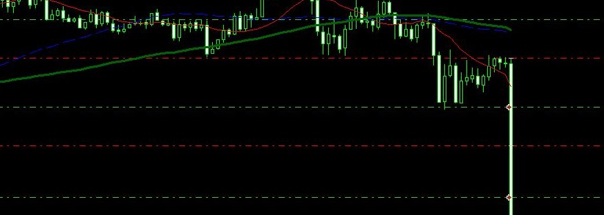 دانلود اکسپرت MoveStoploss برای مدیریت استاپ لاس در MT5