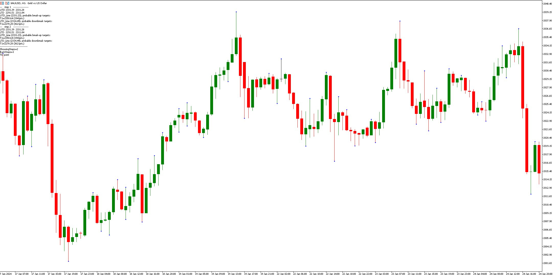 دانلود اندیکاتور شکست خط روند Jebatfx Breakout Trendline در متاتریدر5