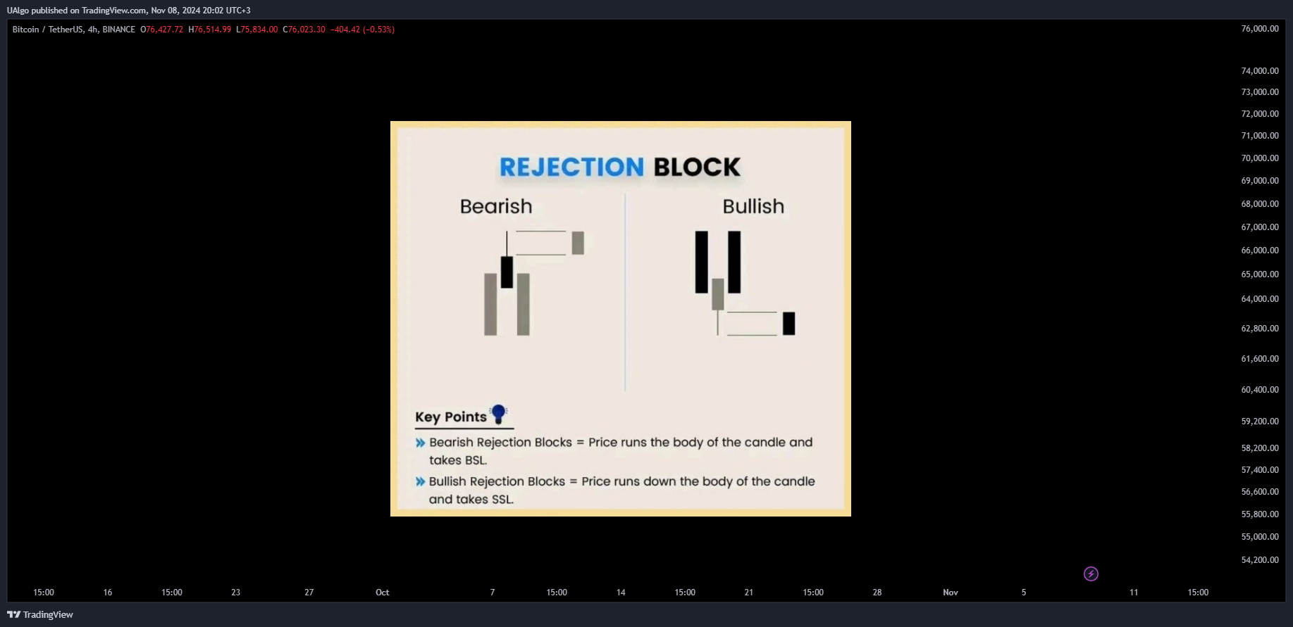 دانلود اندیکاتور نوسان گر Volumetric Rejection Blocks در تریدینگ ویو