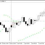 دانلود اکسپرت Parabolic SAR برای MT5 - دانلود اکسپرت Simple EA MA Plus MACD در متاتریدر5