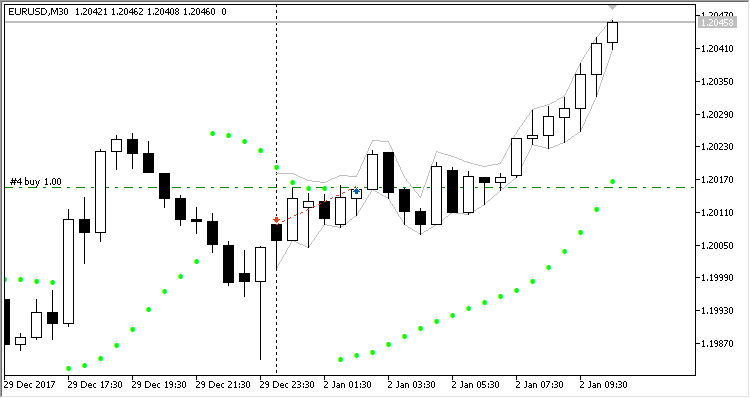 دانلود اکسپرت Parabolic SAR برای MT5 – دانلود اکسپرت Simple EA MA Plus MACD در متاتریدر5