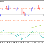 دانلود اکسپرت FT CCI MA در متاتریدر 5 - استراتژی CCI و میانگین متحرک