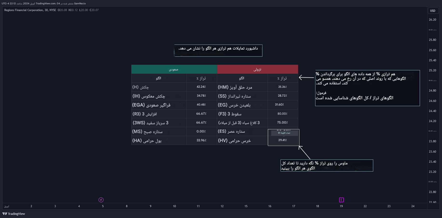 دانلود اندیکاتور ساختار کندل استیک Candlestick Structure در تریدینگ ویو