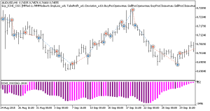 دانلود اکسپرت معاملاتی ICHI_OSC در متاتریدر 5 - سیگنال خرید و فروش اندیکاتور ICHI_OSC