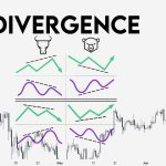 واگرایی چیست؟ - Divergence شناسایی انواع واگرایی در معامله