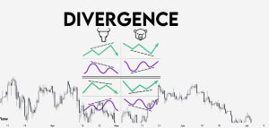 واگرایی چیست؟ - Divergence شناسایی انواع واگرایی در معامله