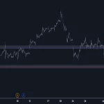 دانلود اندیکاتور نوسان گر Pivot Point Profile برای تریدینگ ویو