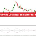 دانلود اندیکاتور نوسان ساز Average Sentiment Oscillator در متاتریدر4