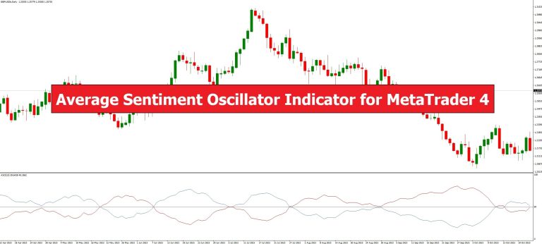 دانلود اندیکاتور نوسان ساز Average Sentiment Oscillator در متاتریدر4