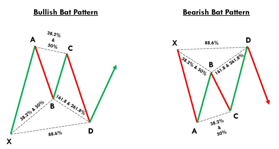 الگوی هارمونیک سایفر Cypher Harmonics - استفاده در معاملات