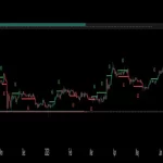 دانلود اندیکاتور نوسان گر Volumetric Rejection Blocks در تریدینگ ویو