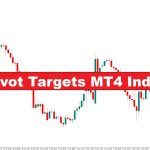 دانلود اندیکاتور اهداف محوری روزانه Daily Pivot Targets در متاتریدر4