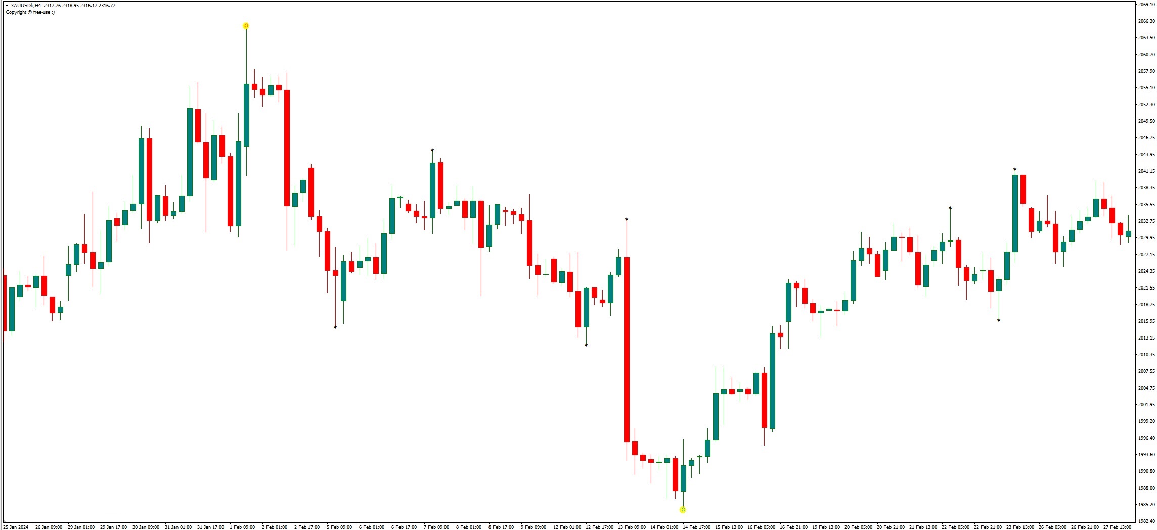 دانلود اندیکاتور بهترین اندیکاتور معکوس‌کننده فارکس برای متاتریدر 4 - Best Forex Reversal MT4