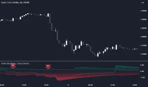 دانلود اندیکاتور Inversion Fair Value Gap (IFVG) در تریدینگ ویو