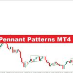 دانلود اندیکاتور پرچم و مثلث Flag and Pennant Patterns در متاتریدر4