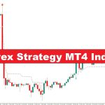 دانلود استراتژی‌های موفق فارکس با استفاده از اندیکاتورهای متاتریدر4
