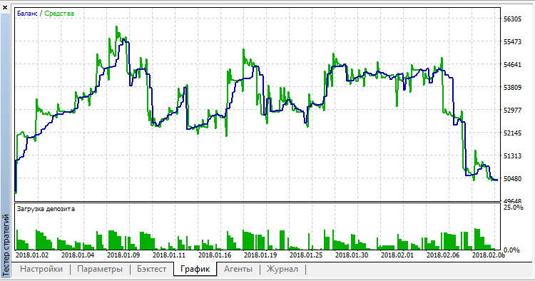 دانلود اکسپرت Hans123_Trader برای متاتریدر 5