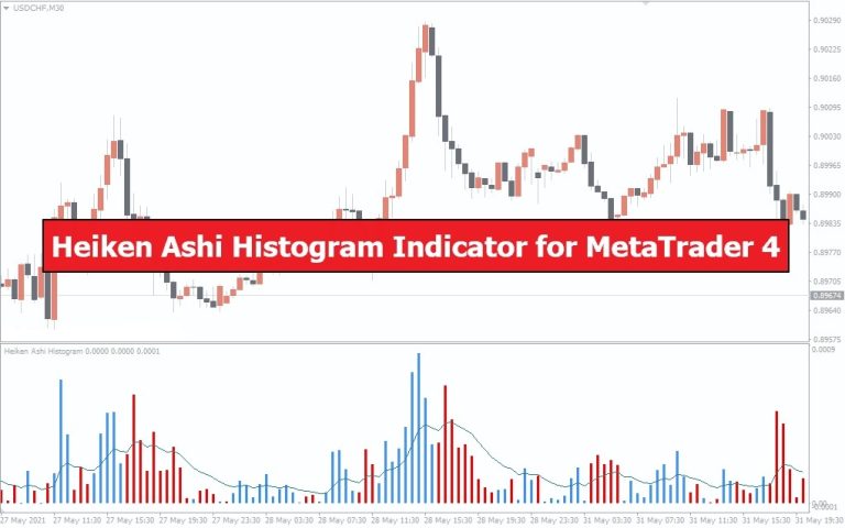 دانلود اندیکاتور هیکن آشی هیستوگرام Heiken Ashi Histogram برای متاتریدر 4