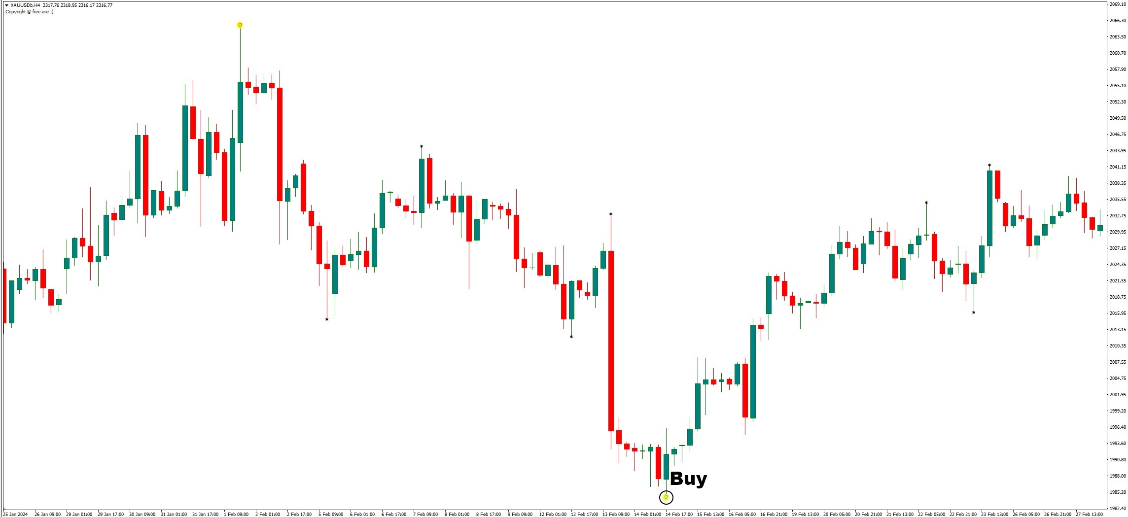 دانلود اندیکاتور بهترین اندیکاتور معکوس‌کننده فارکس برای متاتریدر 4 - Best Forex Reversal MT4