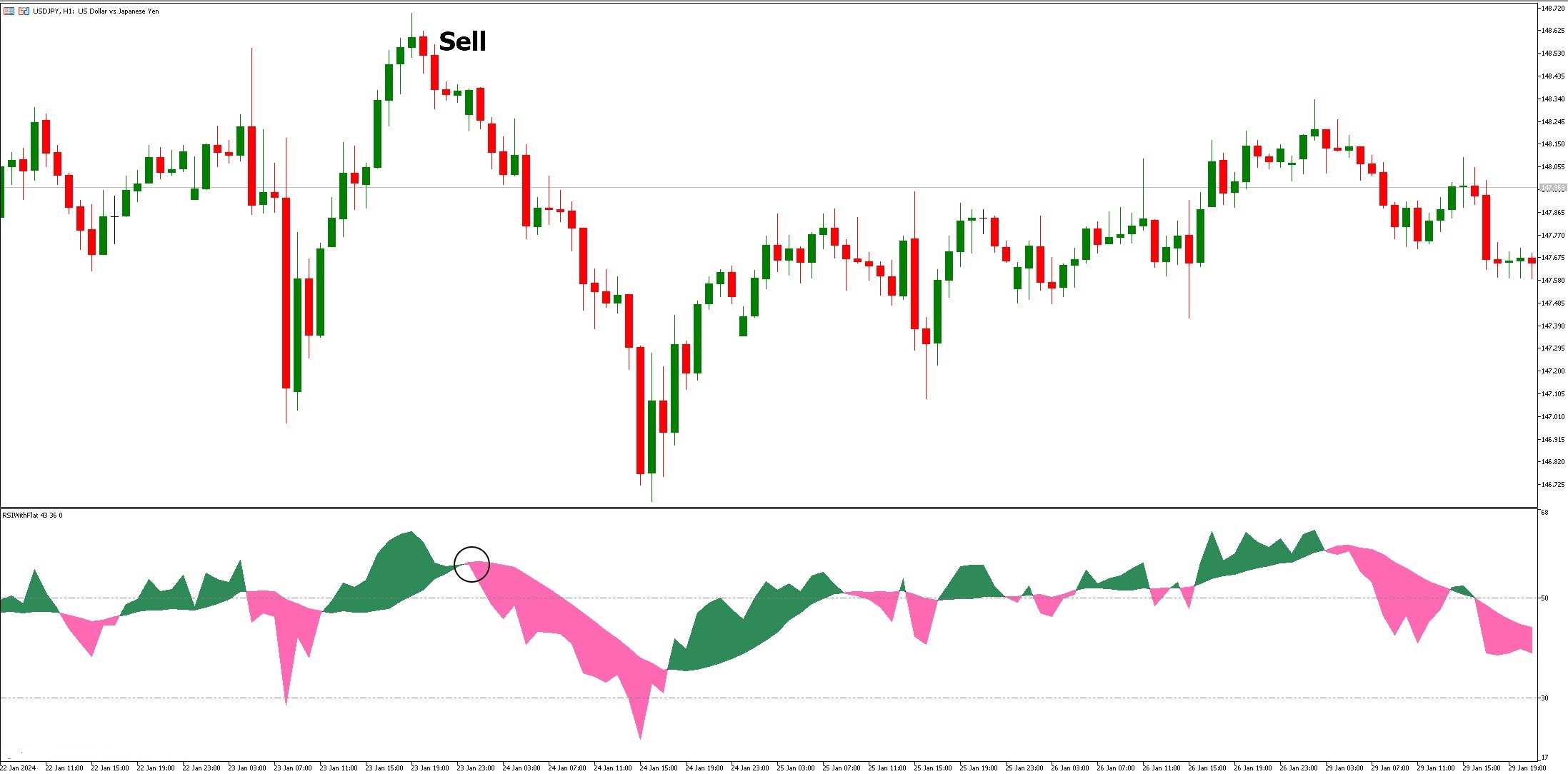 دانلود شاخص RSI With Flat در متاتریدر 5