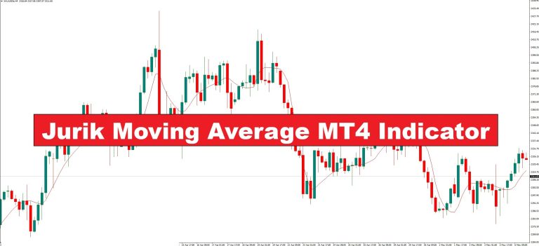 دانلود اندیکاتور Jurik Moving Average JMA برای متاتریدر 4