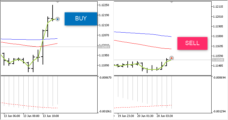 دانلود اکسپرت MACD EA برای متاتریدر5 – دانلود اکسپرت N Candles v6 برای متاتریدر 5