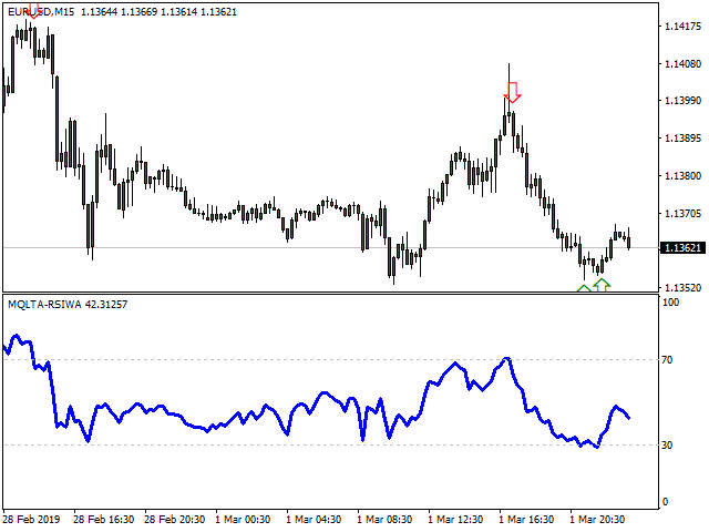 دانلود اکسپرت معاملاتی Slope RSI MTF در متاتریدر 4 - استفاده از سیگنال خرید و فروش Slope RSI