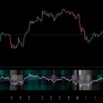 دانلود اندیکاتور نوسان گر Momentum Nexus Oscillator برای تریدینگ ویو