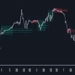 دانلود اندیکاتور سطوح حمایت مقاومت DTFX Algo Zones در تریدینگ ویو