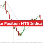 دانلود اندیکاتور درک موقعیت Price Position برای متاتریدر5