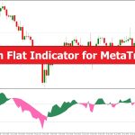 دانلود شاخص RSI With Flat در متاتریدر 5