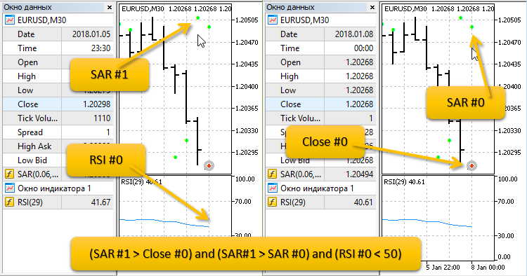 دانلود اکسپرت SAR RSI در متاتریدر5 – دانلود اکسپرت RndTrade برای متاتریدر 5