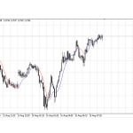 دانلود اکسپرت معاملاتی Slope RSI MTF در متاتریدر 4 - استفاده از سیگنال خرید و فروش Slope RSI