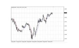 دانلود اکسپرت معاملاتی Slope RSI MTF در متاتریدر 4 - استفاده از سیگنال خرید و فروش Slope RSI