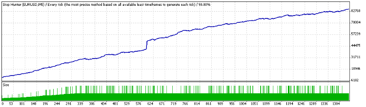 دانلود اکسپرت Stop Hunter در متاتریدر 4