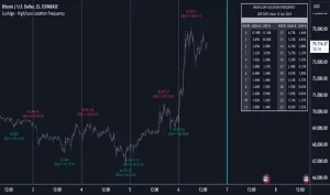 دانلود اندیکاتور High/Low Location Frequency برای تریدینگ ویو