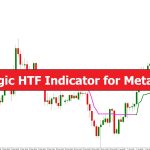 دانلود اندیکاتور Trend Magic HTF در متاتریدر 5 - بهترین ابزار برای تحلیل روند بازار