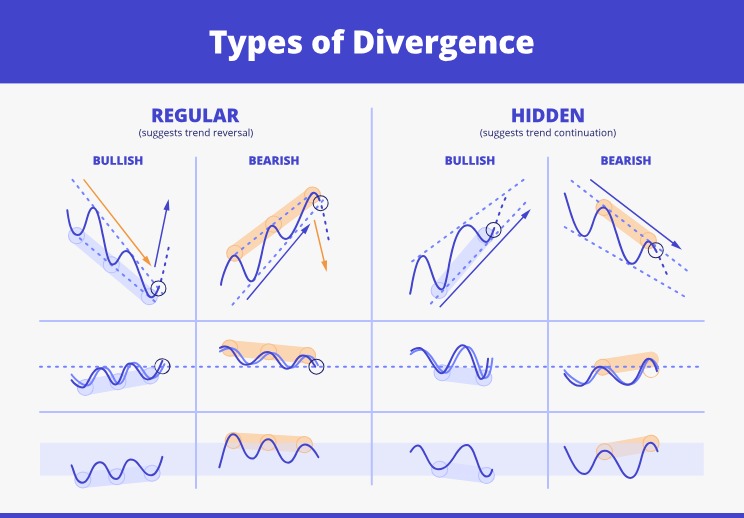 دانلود سیستم معاملاتی Divergence Expert در متاتریدر 4 - استفاده از سیگنال‌های واگرایی